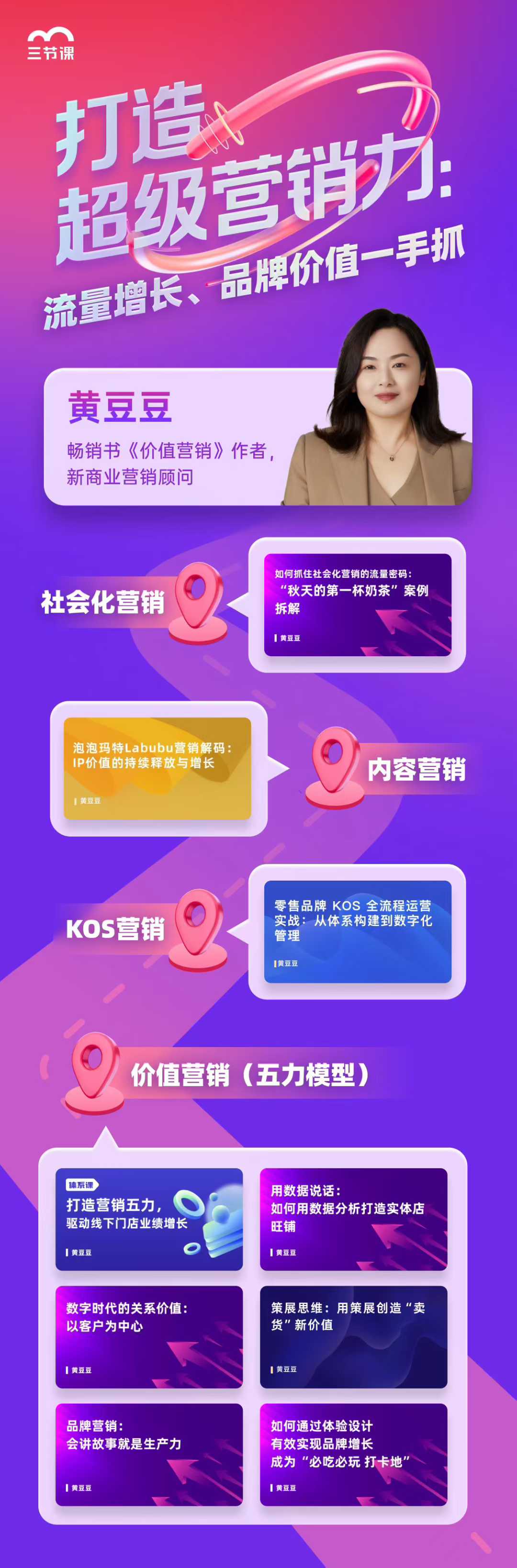 黄豆豆老师课程地图：打造超级营销力